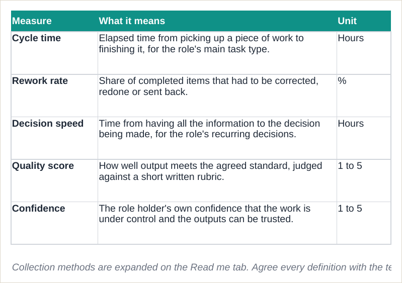 Baseline metrics definitions table