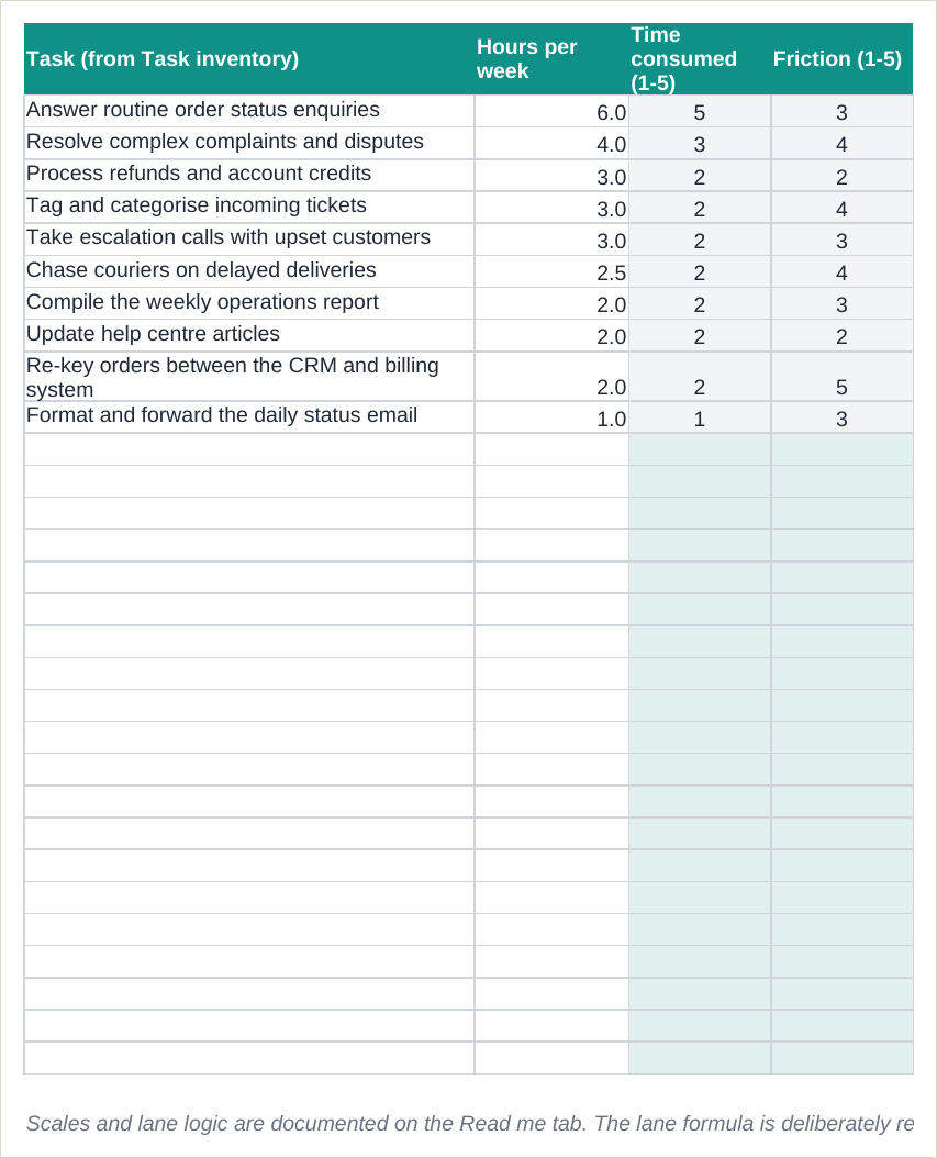 Delegation Map scoring and lane view