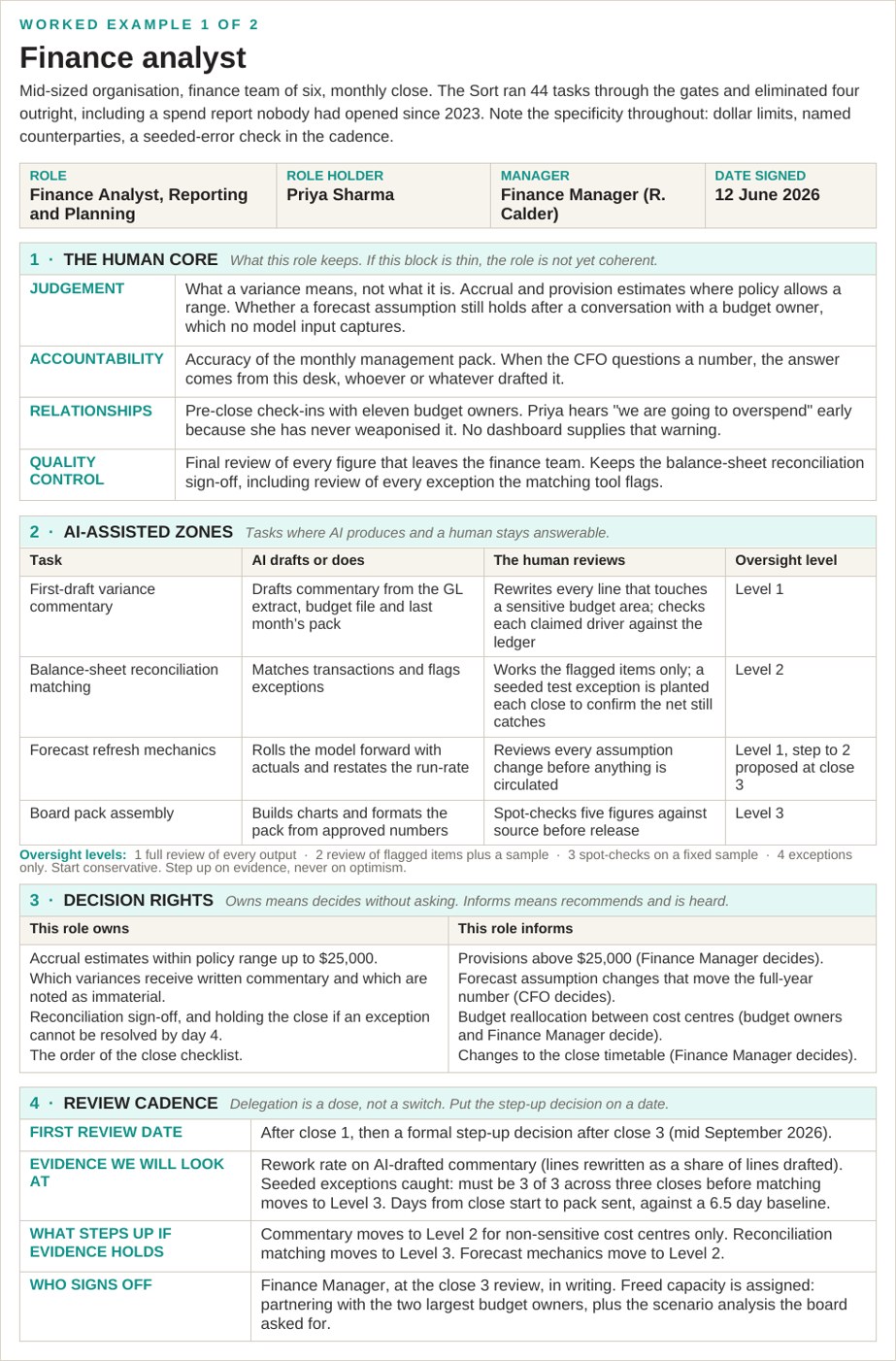 Role Charter worked example page